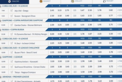 Quote Eurobet live 2026